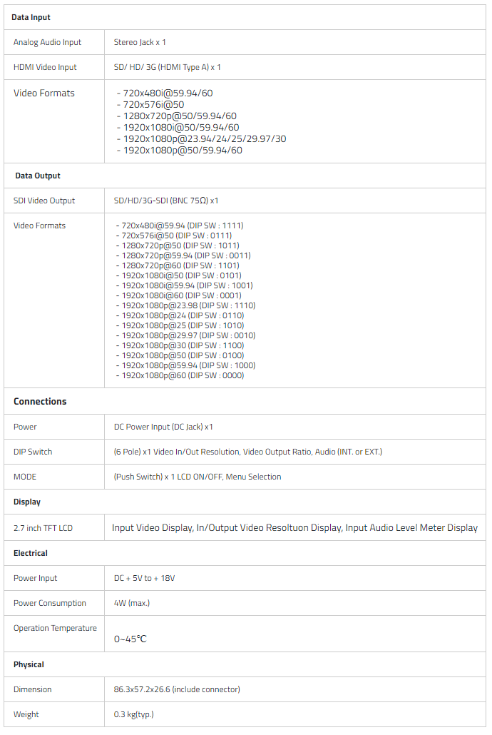 HDMI to SDI Converter with Display