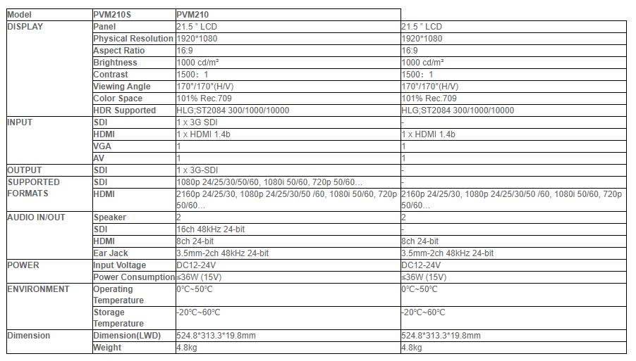 HDMI Professional Video Monitor