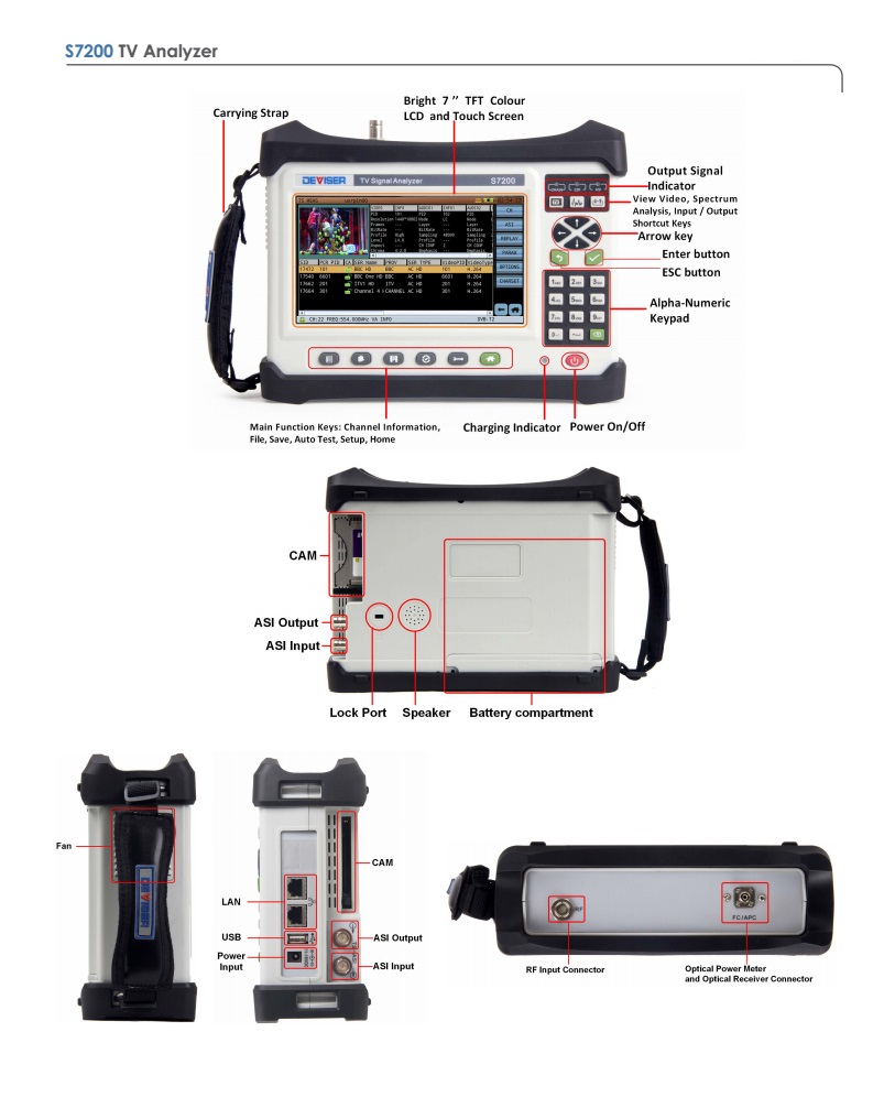 TV signal analyser