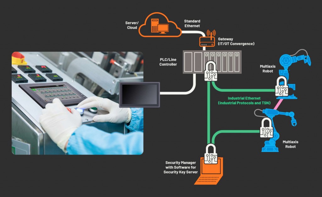 Teleprompter Lilliput Monitor 2